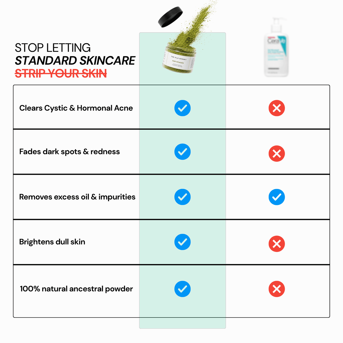 The Acne & Redness Reset Powder - TRY SIDR®